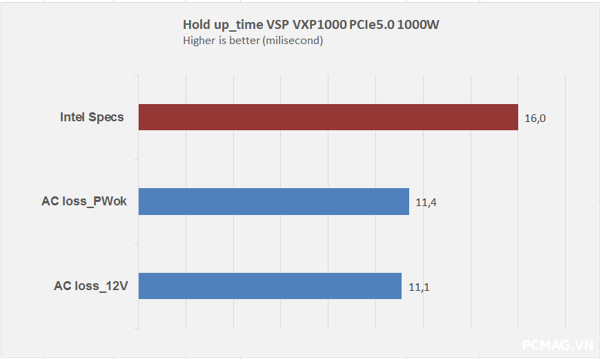 Đánh giá PSU VSP TEREX VXP1000 1000W