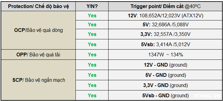 Đánh giá PSU VSP TEREX VXP1000 1000W