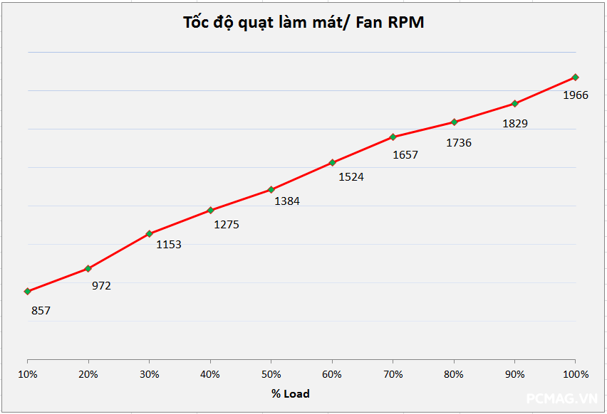 Đánh giá PSU VSP TEREX VXP1000 1000W