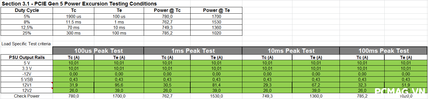Đánh giá PSU VSP TEREX VXP850 850W