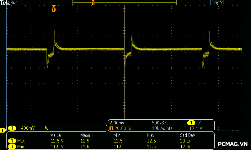 Đánh giá PSU VSP TEREX VXP850 850W