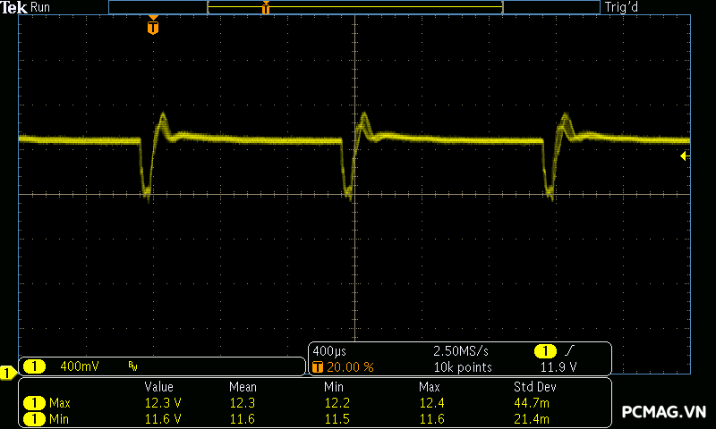 Đánh giá PSU VSP TEREX VXP850 850W
