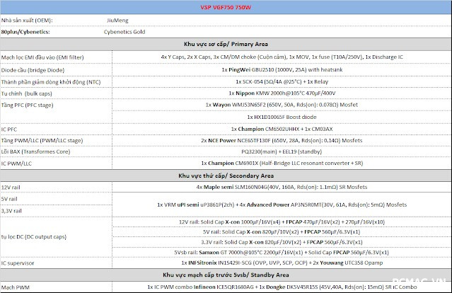 Đánh Giá PSU VSP VGF750 SFX 750W ATX3.1/PCIe5.1