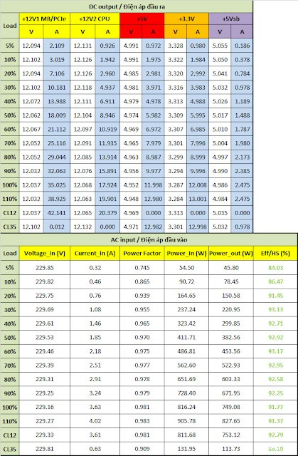 Đánh Giá PSU VSP VGF750 SFX 750W ATX3.1/PCIe5.1