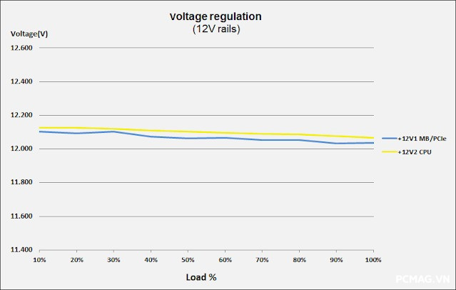 Đánh Giá PSU VSP VGF750 SFX 750W ATX3.1/PCIe5.1