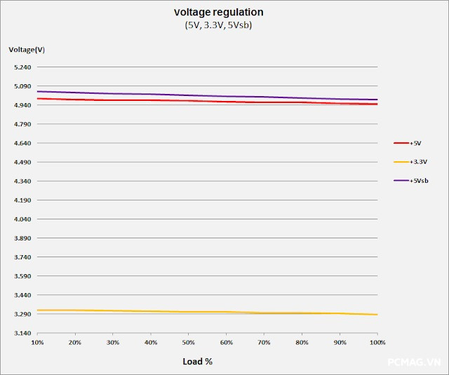 Đánh Giá PSU VSP VGF750 SFX 750W ATX3.1/PCIe5.1
