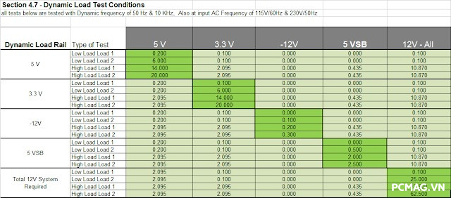Đánh Giá PSU VSP VGF750 SFX 750W ATX3.1/PCIe5.1