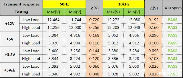 Đánh Giá PSU VSP VGF750 SFX 750W ATX3.1/PCIe5.1