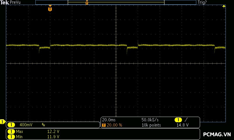 Đánh Giá PSU VSP VGF750 SFX 750W ATX3.1/PCIe5.1