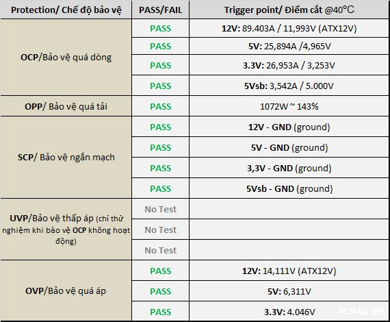 Đánh Giá PSU VSP VGF750 SFX 750W ATX3.1/PCIe5.1