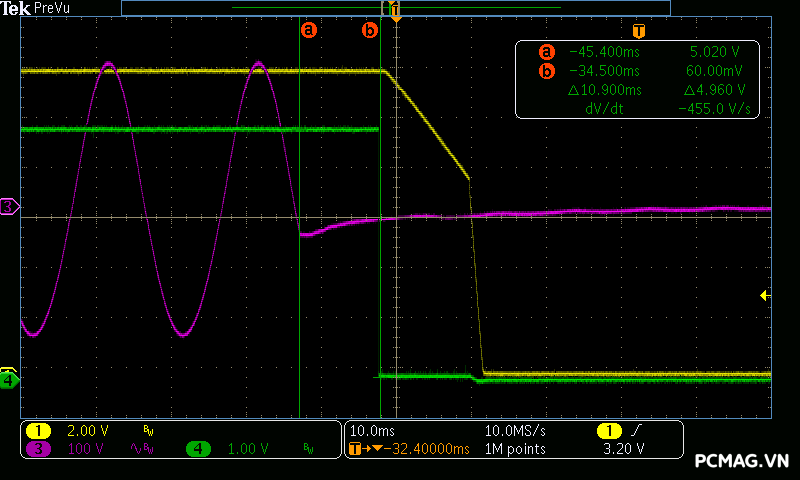 Đánh giá PSU VSP VGP550 550W & VGP650 650W