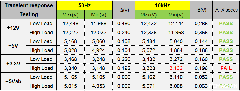 Đánh giá PSU VSP VGP550 550W & VGP650 650W