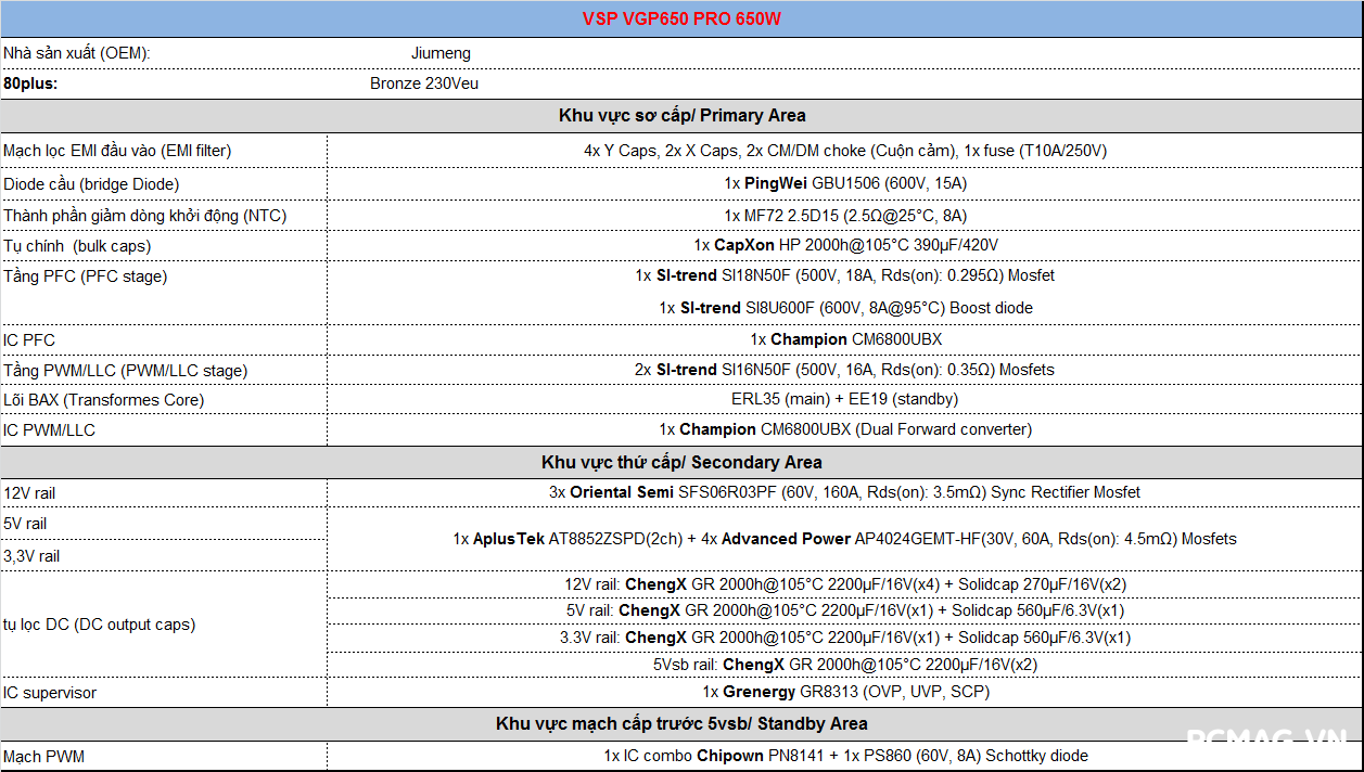 Đánh giá PSU VSP VGP650 PRO 650W
