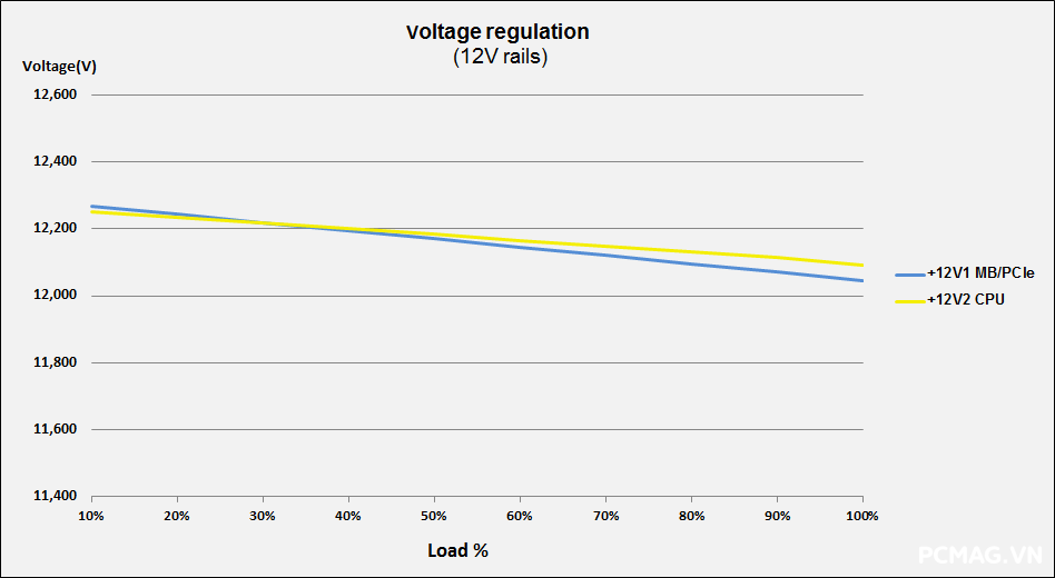 Đánh giá PSU VSP VGP650 PRO 650W