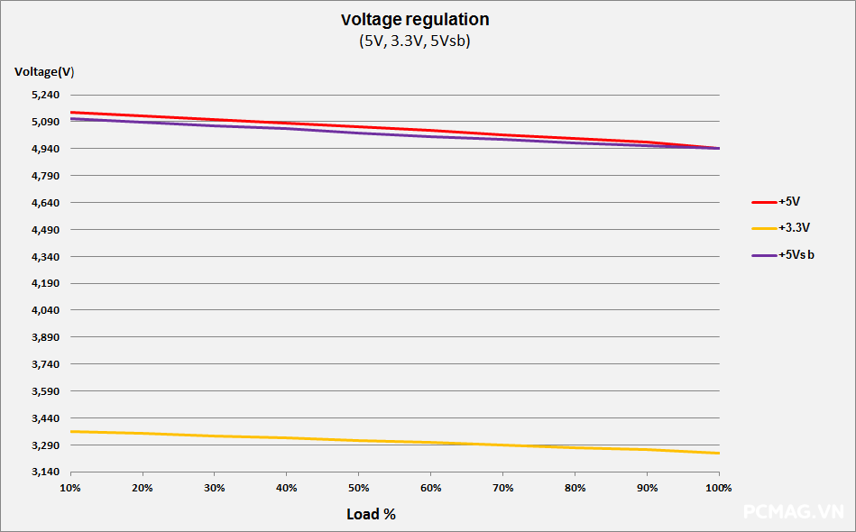 Đánh giá PSU VSP VGP650 PRO 650W