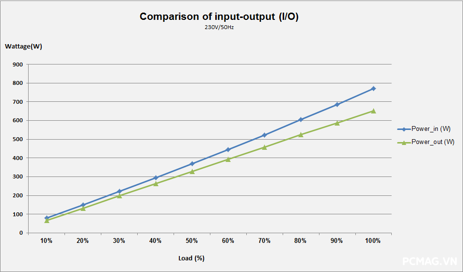 Đánh giá PSU VSP VGP650 PRO 650W