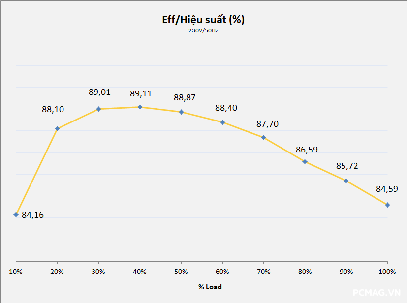 Đánh giá PSU VSP VGP650 PRO 650W