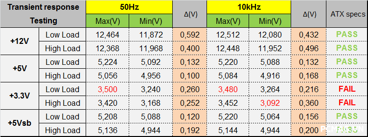 Đánh giá PSU VSP VGP650 PRO 650W