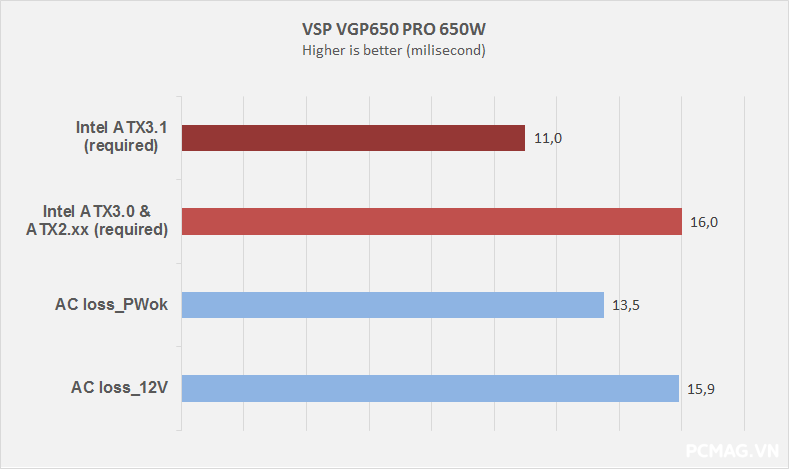 Đánh giá PSU VSP VGP650 PRO 650W