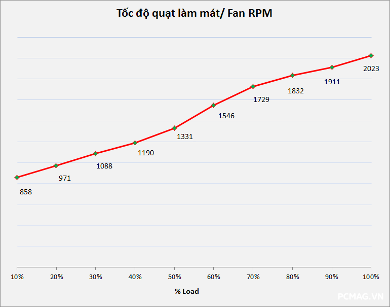 Đánh giá PSU VSP VGP650 PRO 650W
