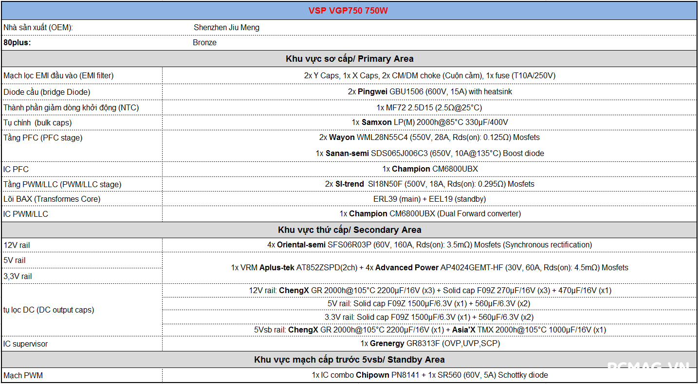 Đánh giá PSU VSP VGP750 750W
