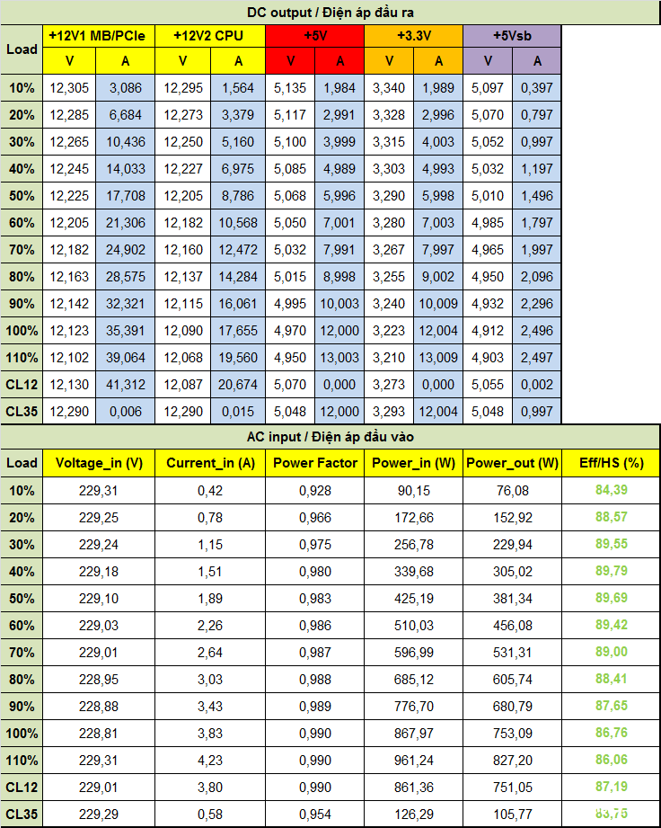 Đánh giá PSU VSP VGP750 750W