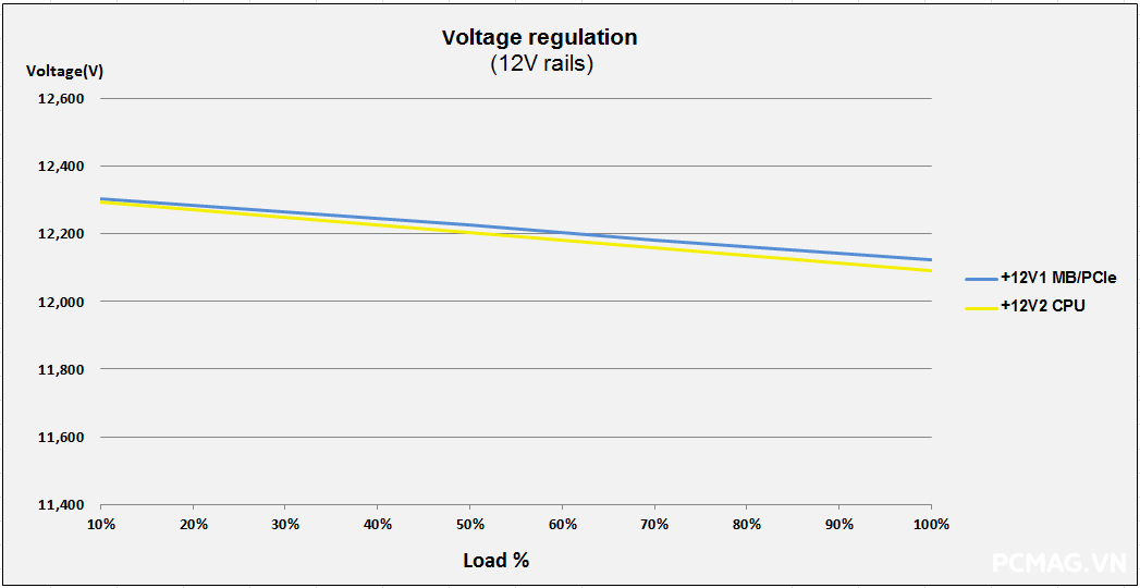 Đánh giá PSU VSP VGP750 750W