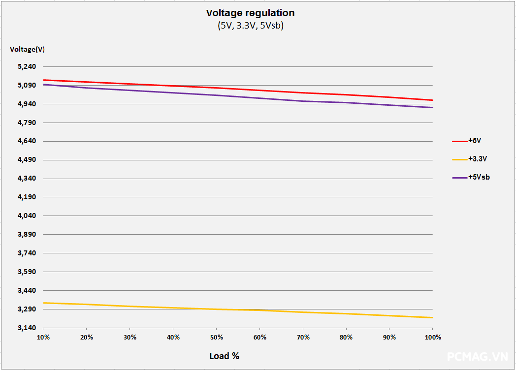 Đánh giá PSU VSP VGP750 750W