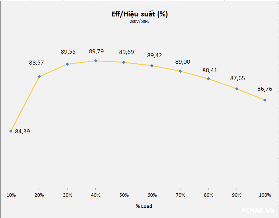 Đánh giá PSU VSP VGP750 750W