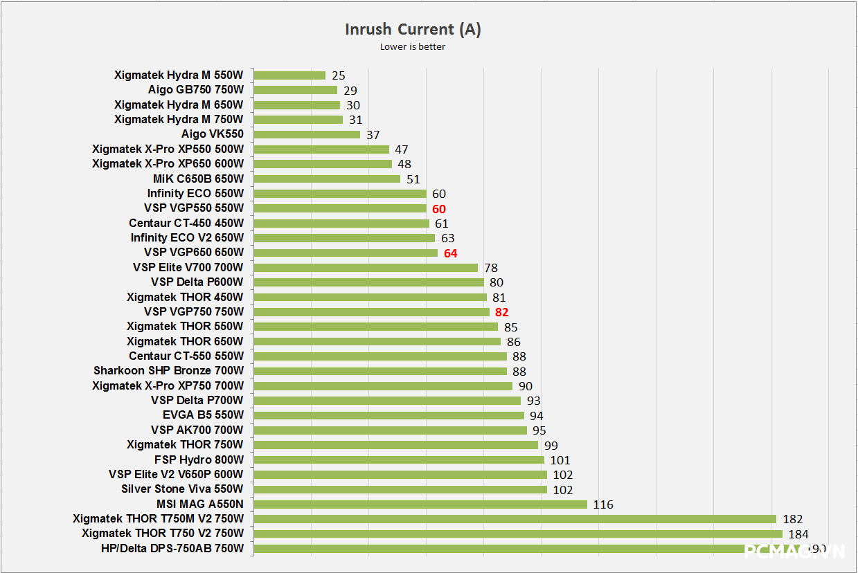 Đánh giá PSU VSP VGP750 750W