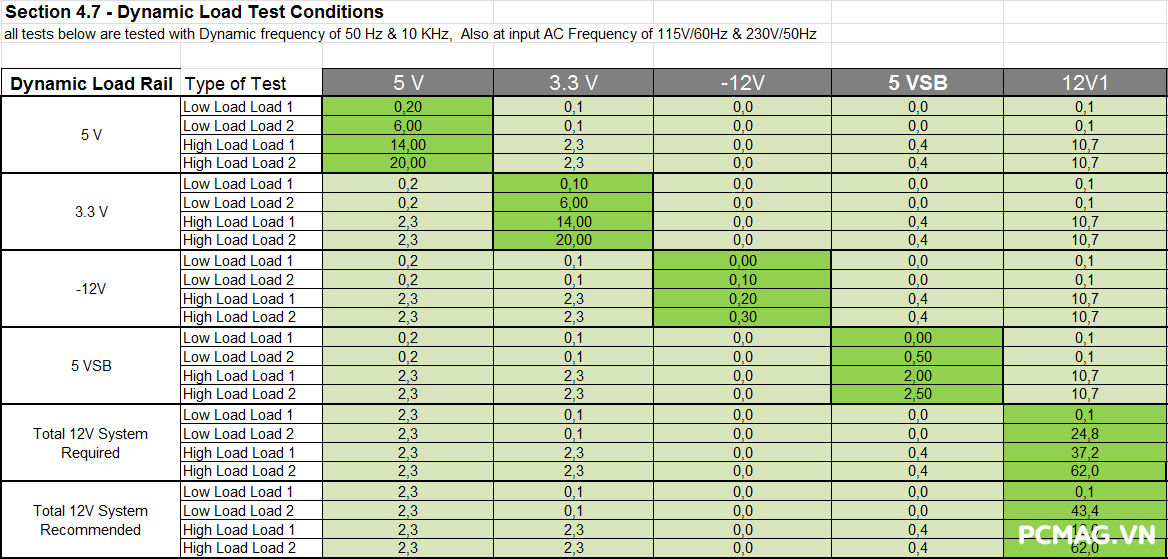 Đánh giá PSU VSP VGP750 750W