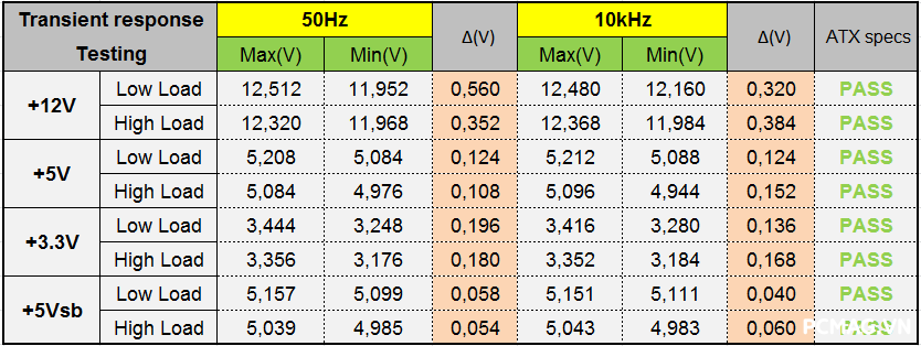 Đánh giá PSU VSP VGP750 750W
