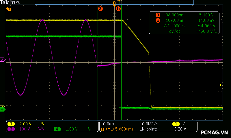Đánh giá PSU VSP VGP750 750W