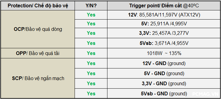 Đánh giá PSU VSP VGP750 750W