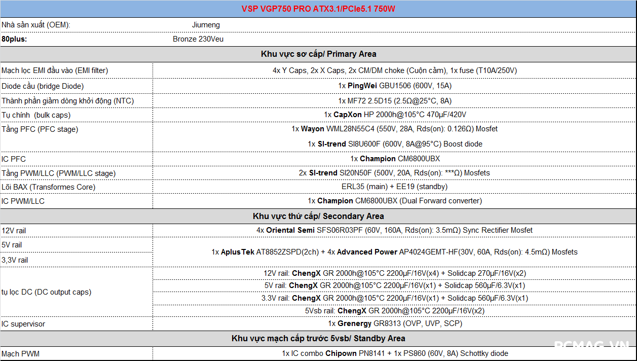 Đánh giá PSU VSP VGP750 PRO 750W