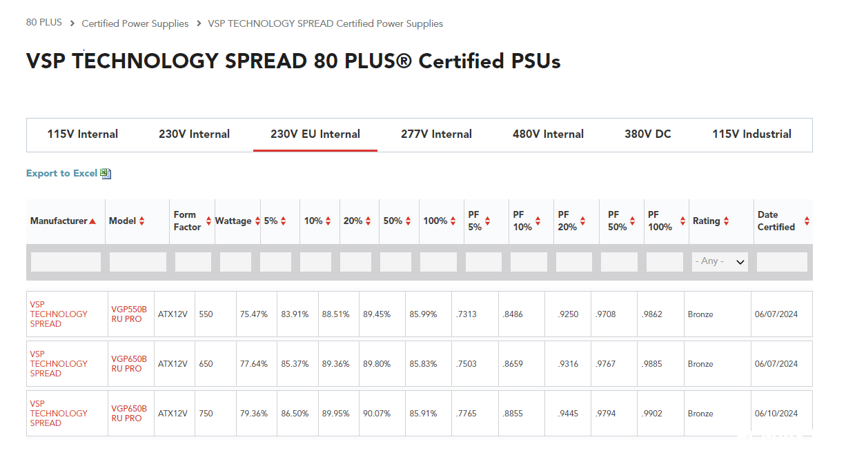 Đánh giá PSU VSP VGP750 PRO 750W