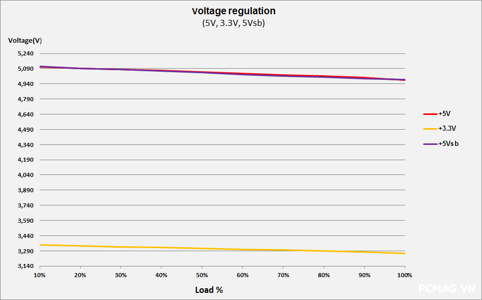 Đánh giá PSU VSP VGP750 PRO 750W