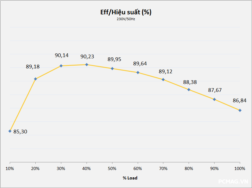 Đánh giá PSU VSP VGP750 PRO 750W