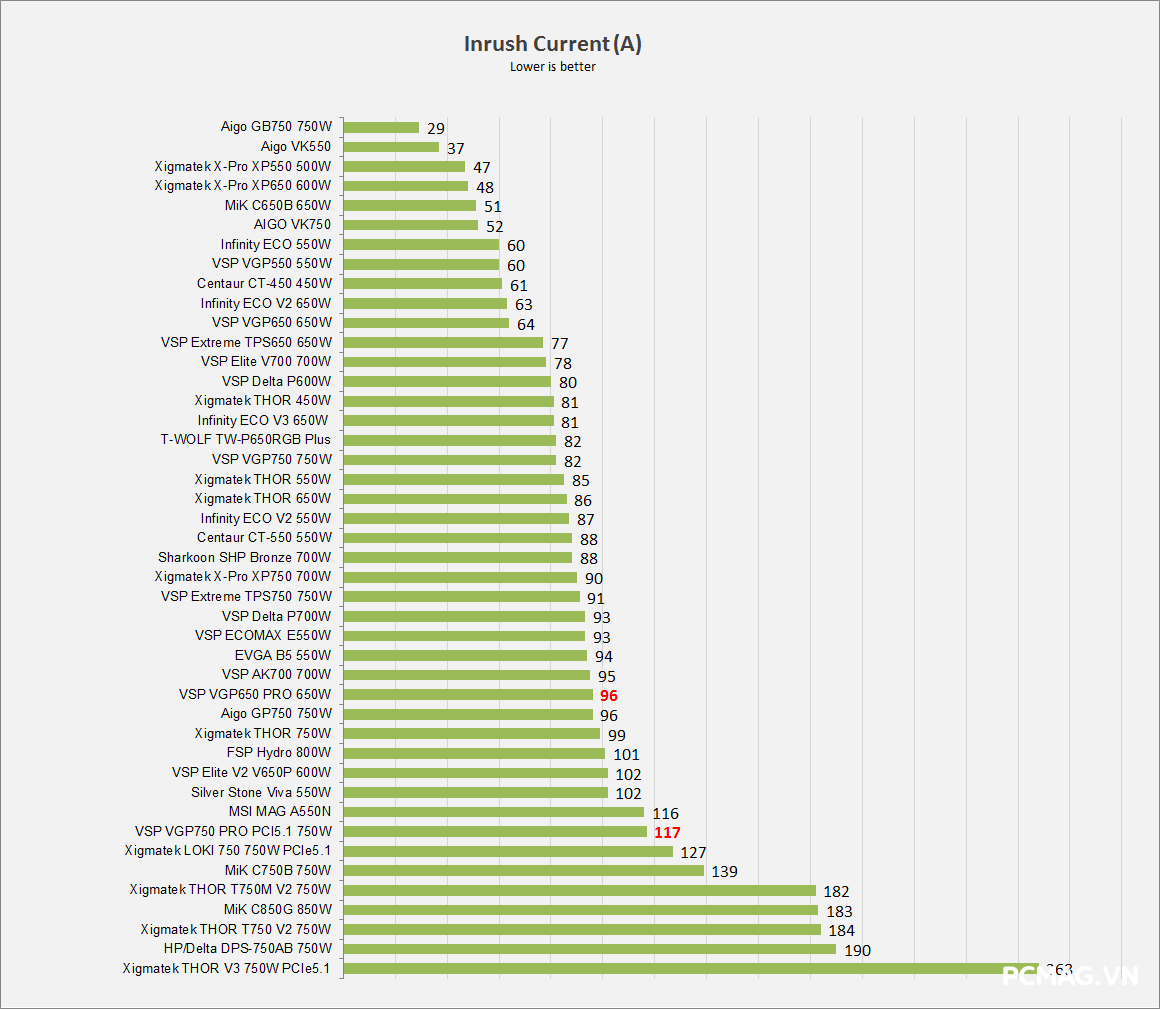 Đánh giá PSU VSP VGP750 PRO 750W
