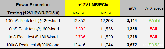 Đánh giá PSU VSP VGP750 PRO 750W