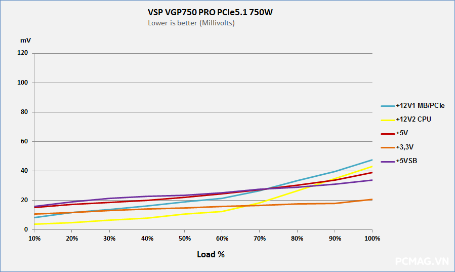 Đánh giá PSU VSP VGP750 PRO 750W