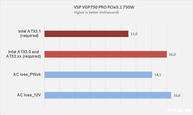 Đánh giá PSU VSP VGP750 PRO 750W