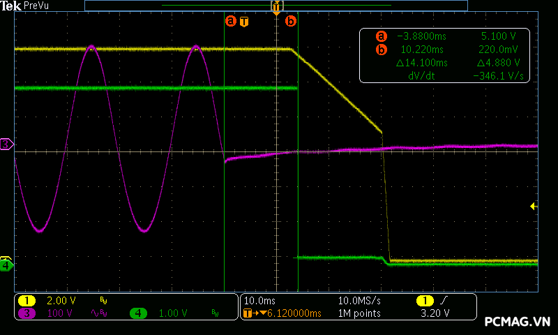 Đánh giá PSU VSP VGP750 PRO 750W