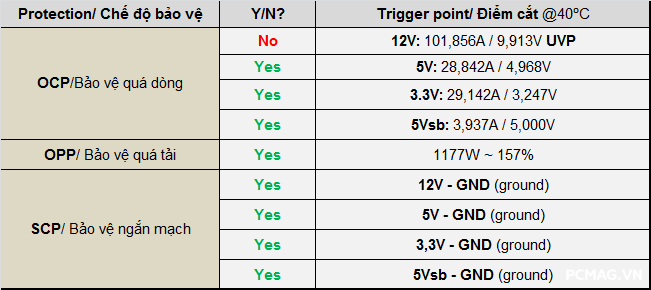 Đánh giá PSU VSP VGP750 PRO 750W
