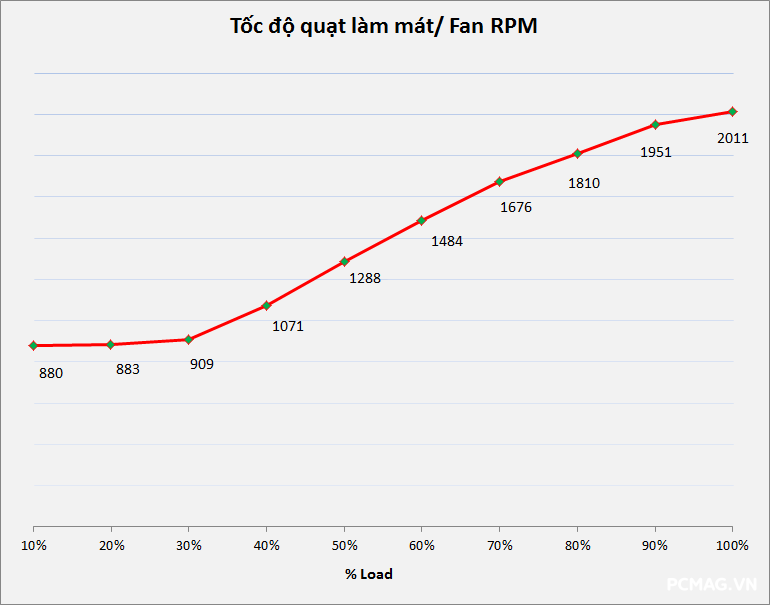 Đánh giá PSU VSP VGP750 PRO 750W
