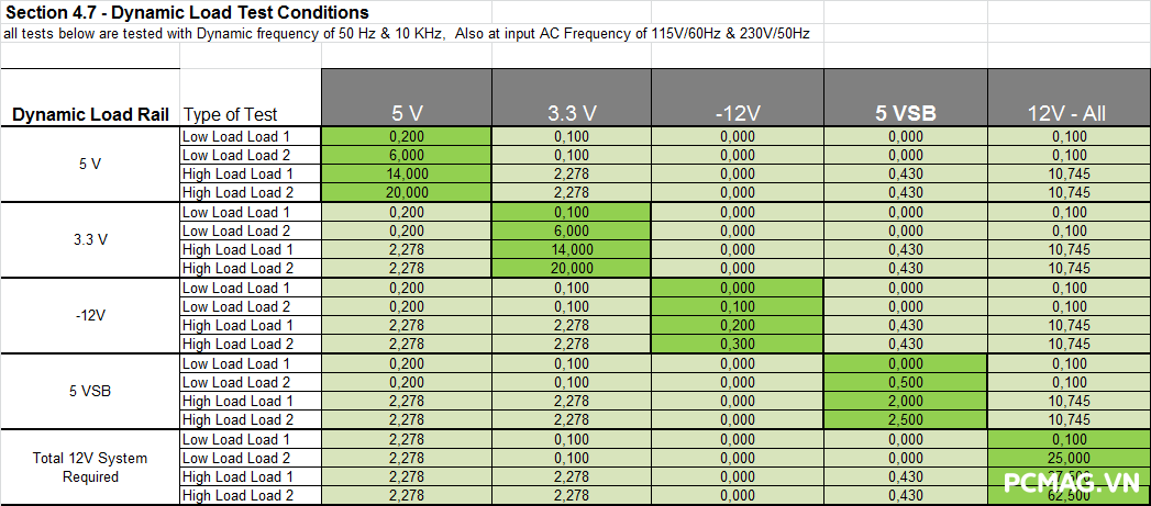 Đánh giá PSU VSP VGP750 750W