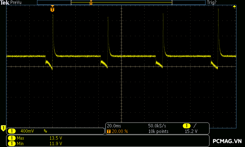 Đánh giá PSU VSP VGP750 750W