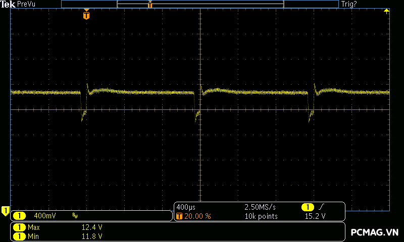 Đánh giá PSU VSP VGP750 750W