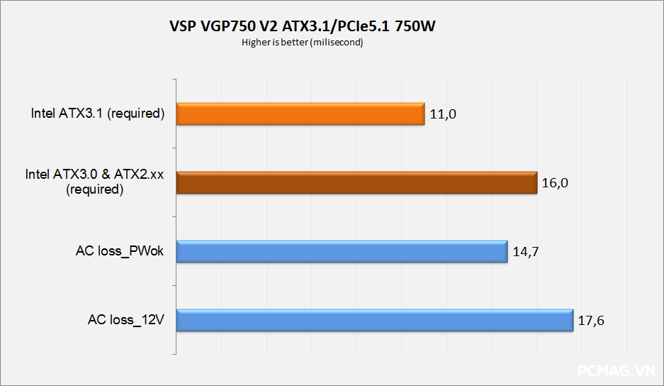 Đánh giá PSU VSP VGP750 750W
