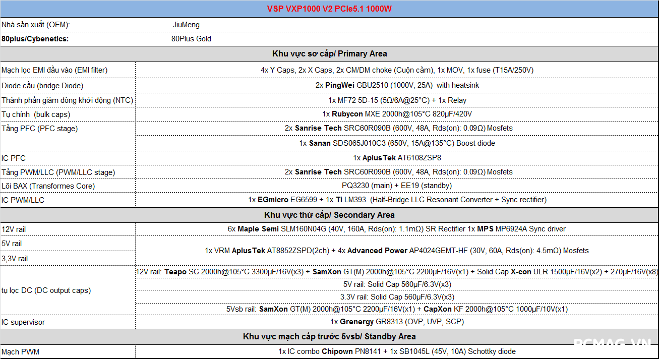 Đánh giá VSP VXP1000 1000W